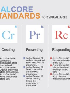 National Core Artist Standards - Visual Arts