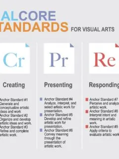 National Core Artist Standards - Visual Arts