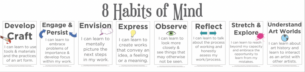 8 Habits of Mind Poster