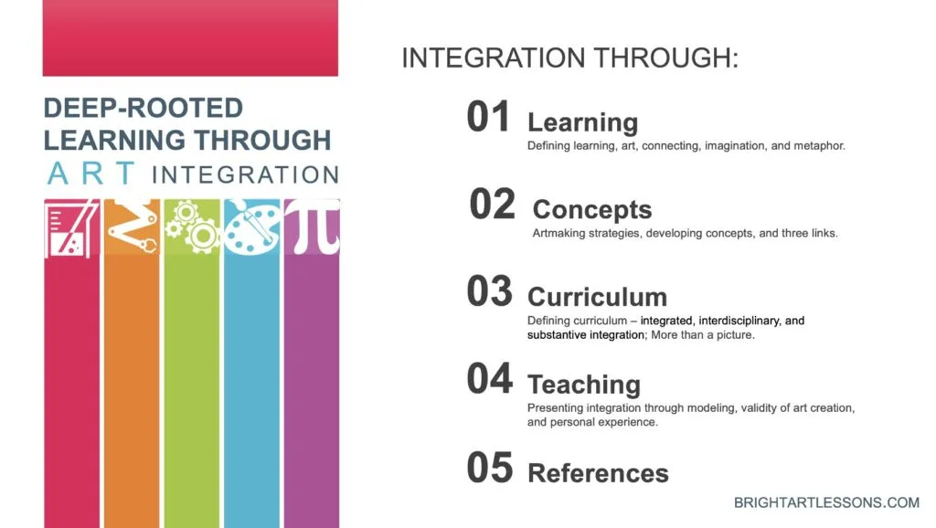 Art Integration Table of Contents