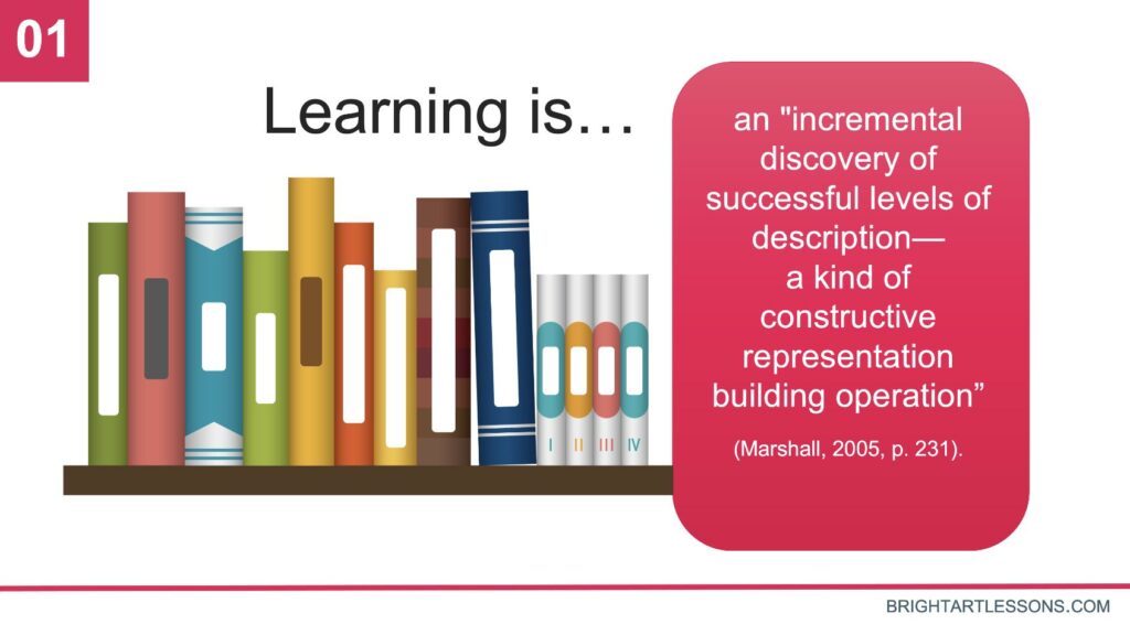 Learning is...