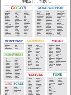 Words to Describe Art Poster